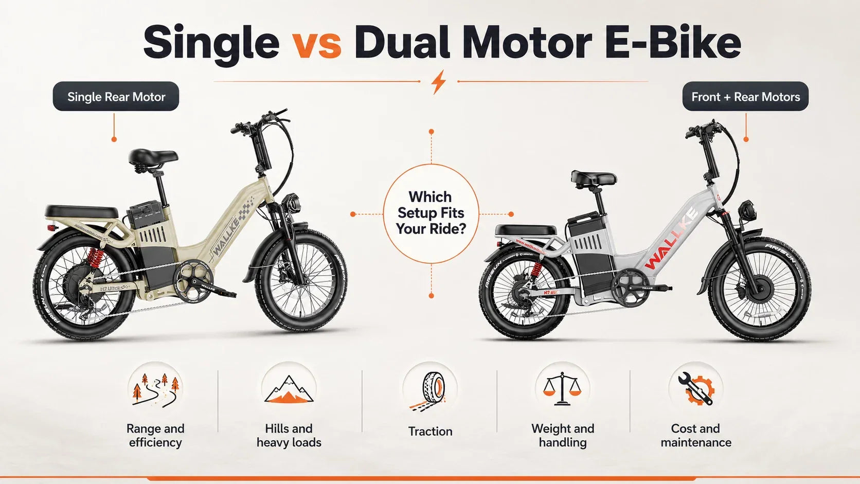 Single vs Dual Motor E-Bike: Which Is Better for You?