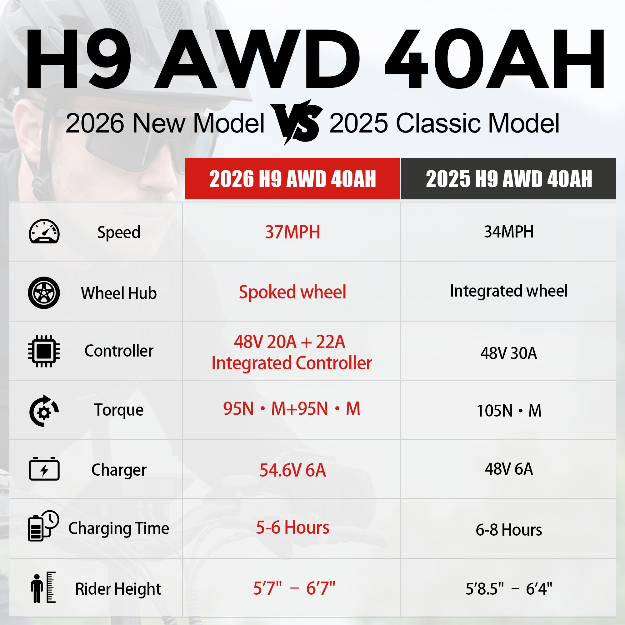 2026 Wallke H9 AWD | 3200W Folding Ebike 40/62Ah Battery