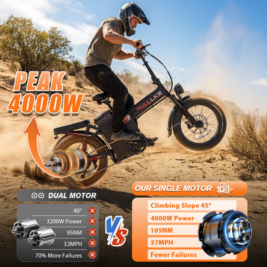 2026 WALLKE Ultra Series | Off-grid PowerStorage E-Bike