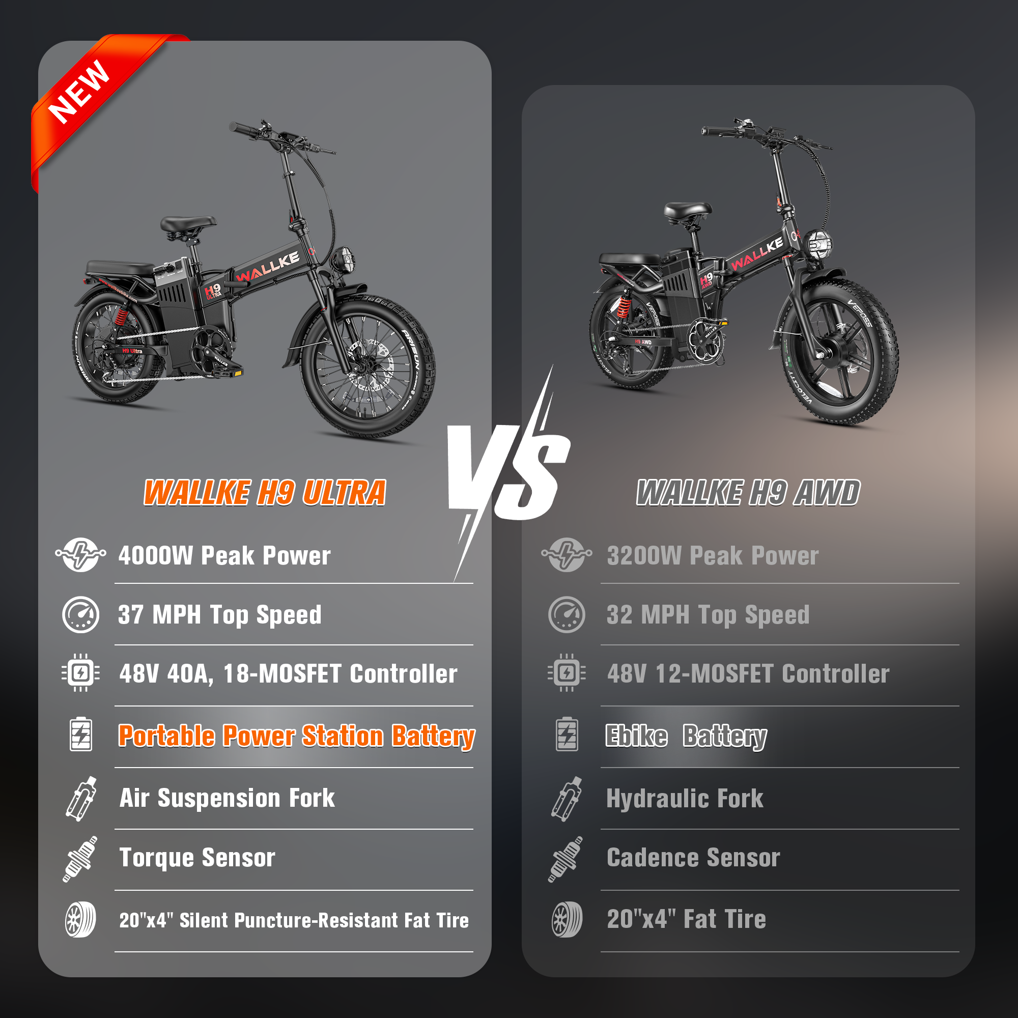 2026 WALLKE Ultra Series | Off-grid PowerStorage E-Bike