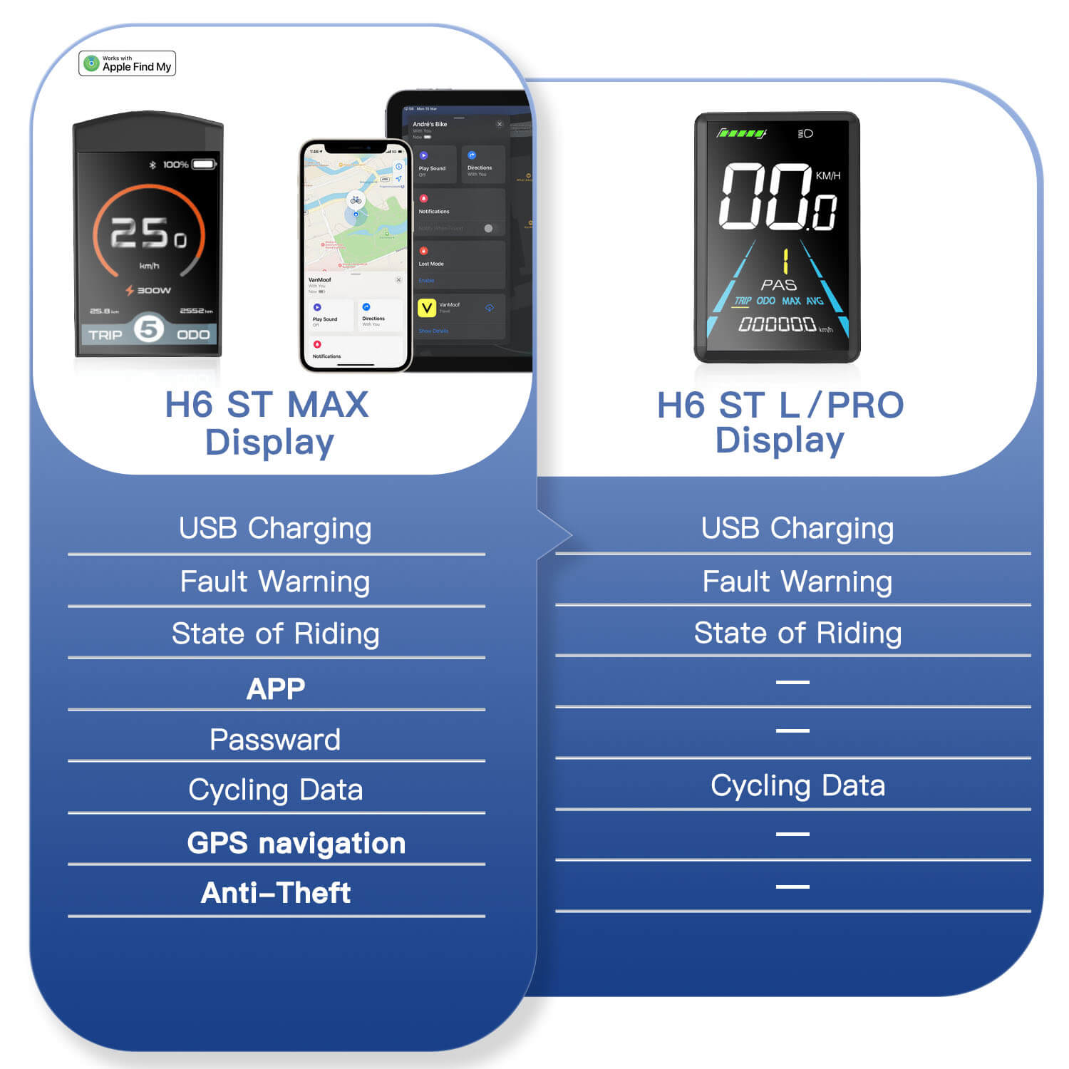 Wallke-H6-ST-Display