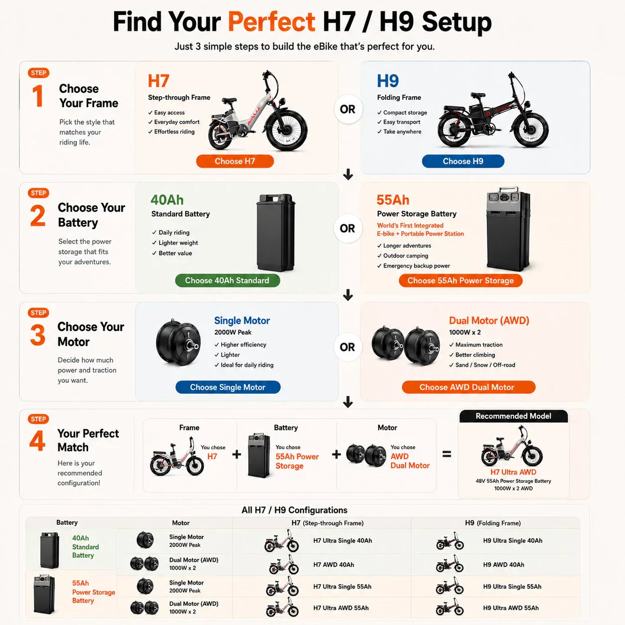 Wallke H7 vs H9: Which Setup Fits You?
