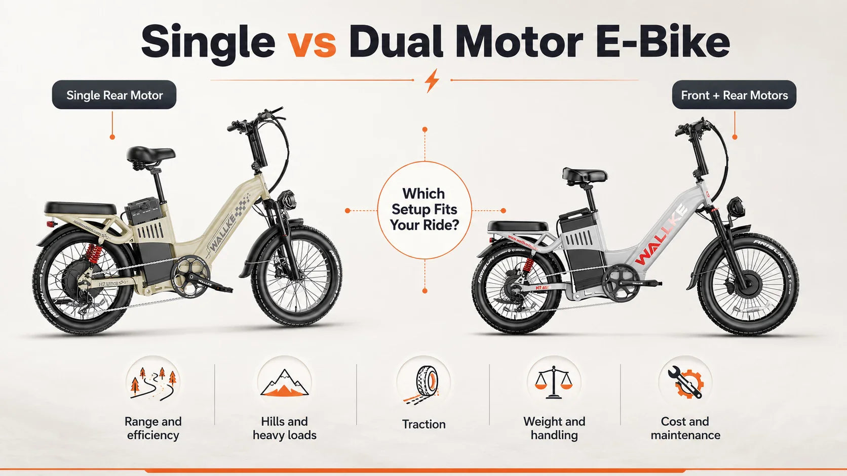 Single vs Dual Motor E-Bike: Which Setup Is Right for You?