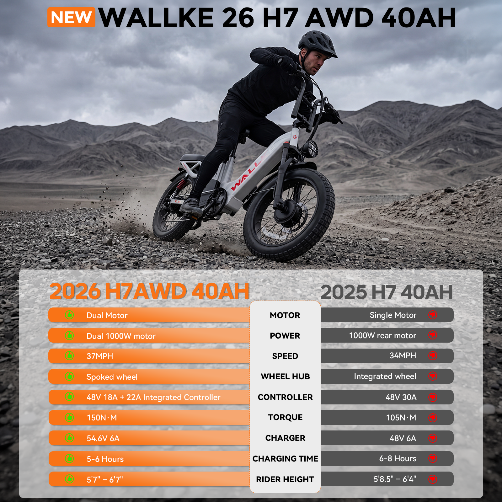 2026 Wallke H7 AWD Step-Thru | 3200W Ebike 40Ah Battery