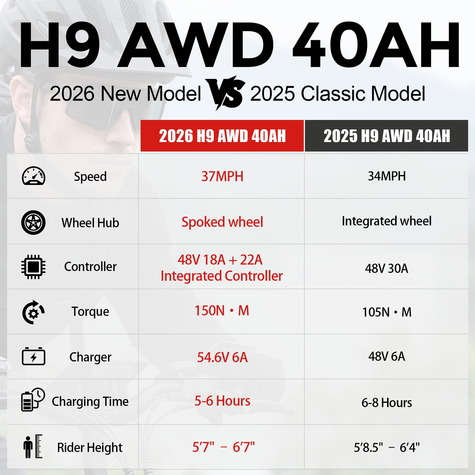 2026 Wallke H9 AWD | 3200W Folding Ebike 40Ah Battery