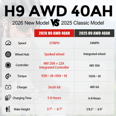 2026 Wallke H9 AWD | 3200W Folding Ebike 40/62Ah Battery