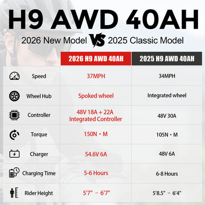 2026 Wallke H9 AWD | 3200W Folding Ebike 40Ah Battery