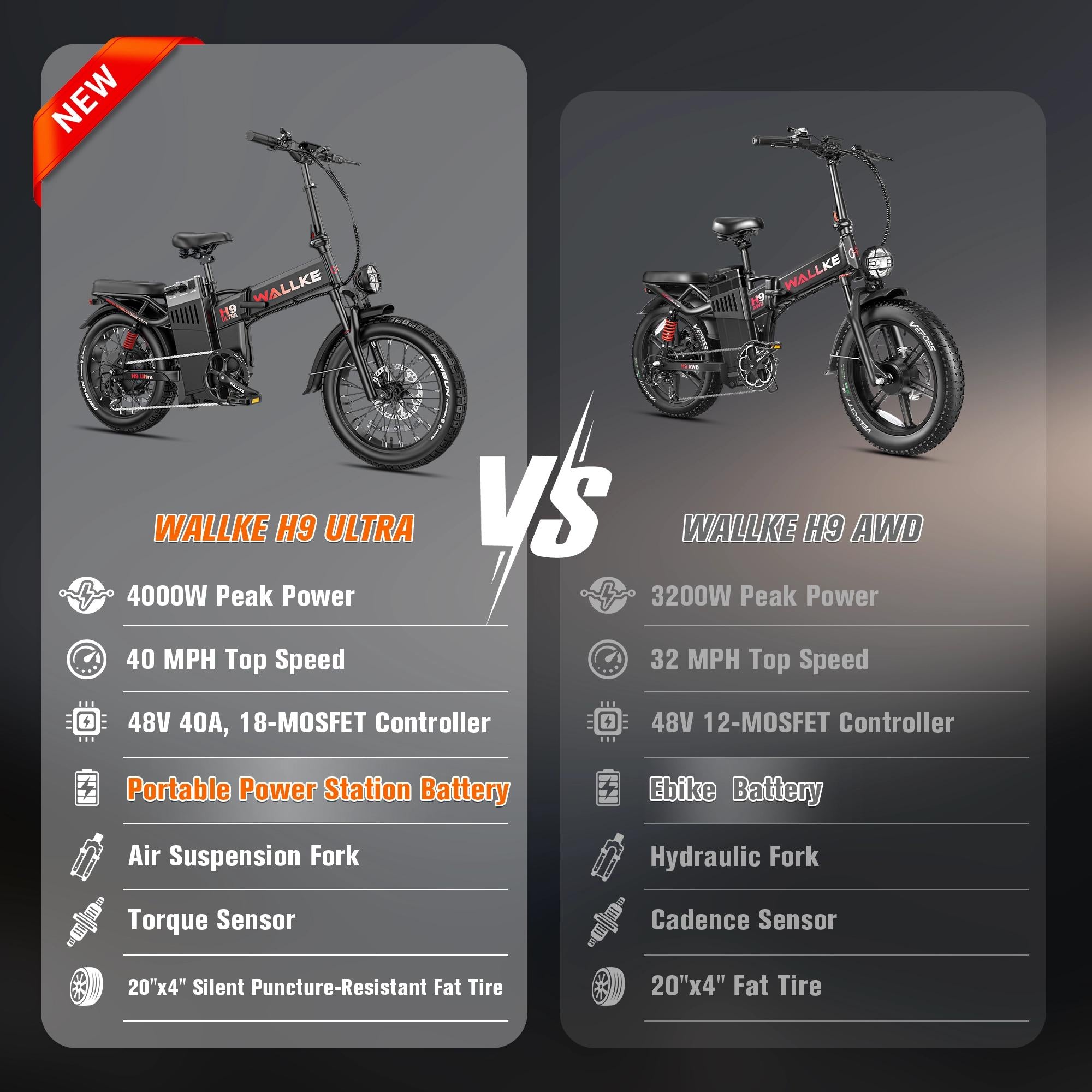 2026 WALLKE Ultra Series | Off-grid PowerStorage E-Bike