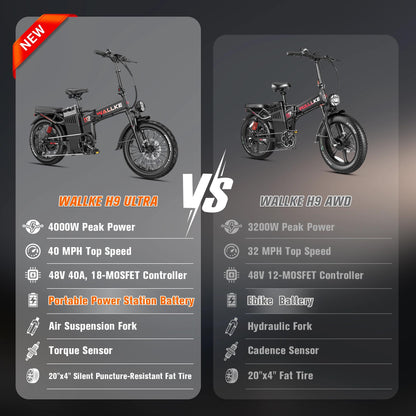 2026 WALLKE Ultra Series | Off-grid PowerStorage E-Bike